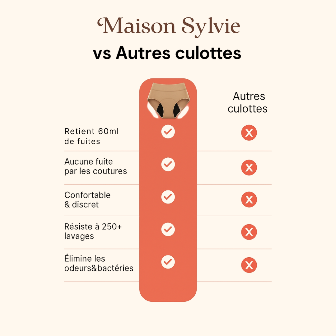 Culotte Anti Fuite Comfort Plus