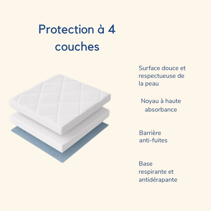 Alèse lavable et réutilisable pour incontinence