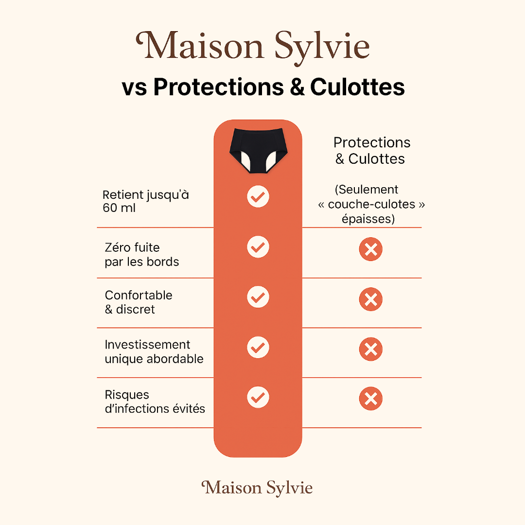 Les Culottes de chez Maison Sylvie
