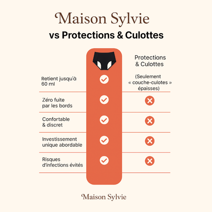 Les Culottes de chez Maison Sylvie